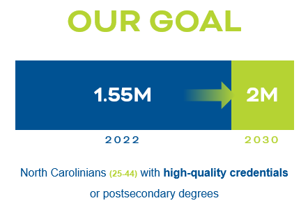 Update on Our Progress toward Our 2030 Goals