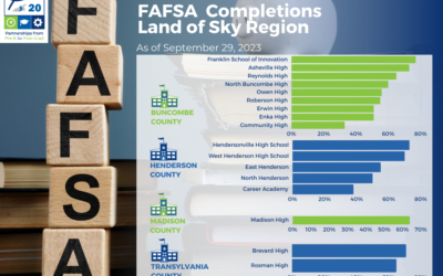 December, 2023, Update on FAFSA Completions in Land of Sky Region