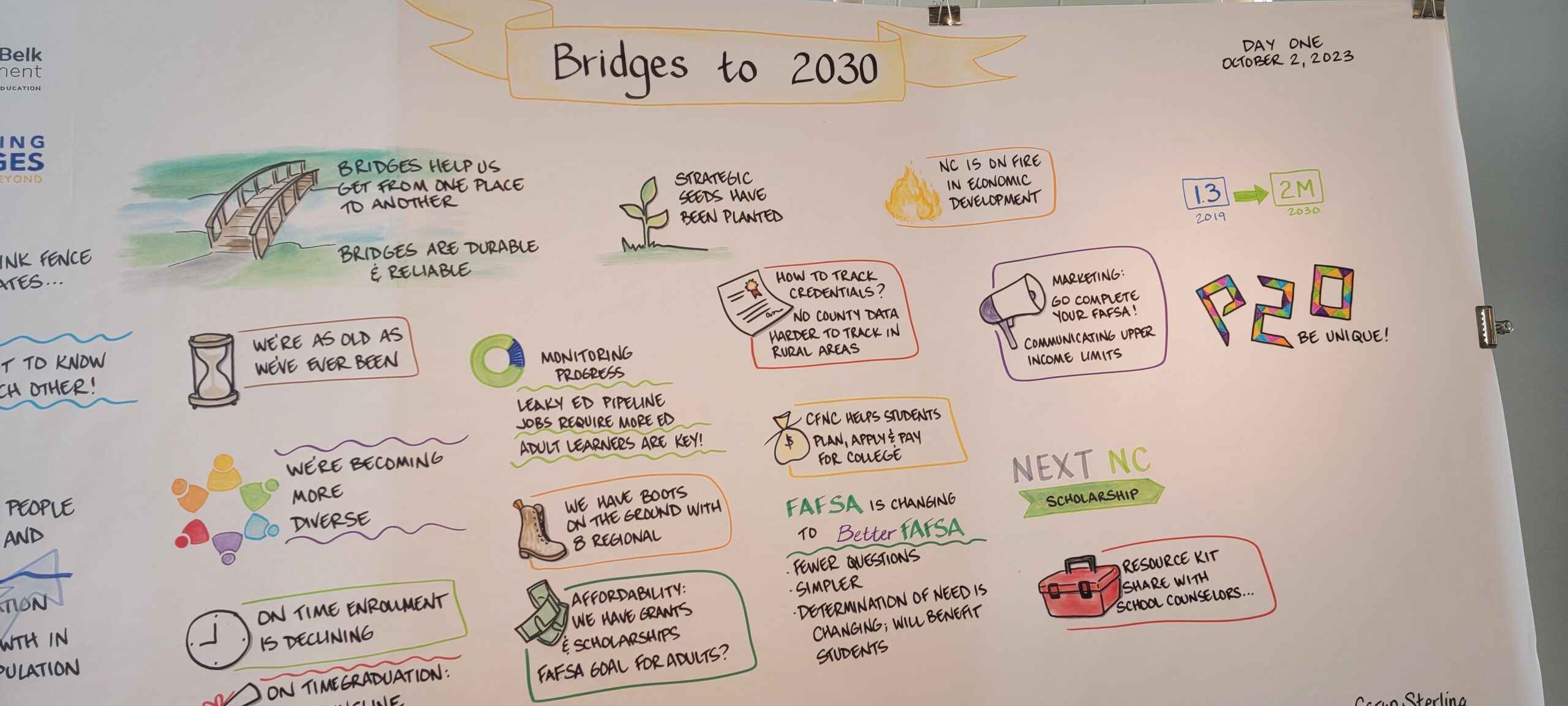 Whiteboard with the words "Bridges to 2030" and words and images of ideas to achieve 2030 educational attainment goals